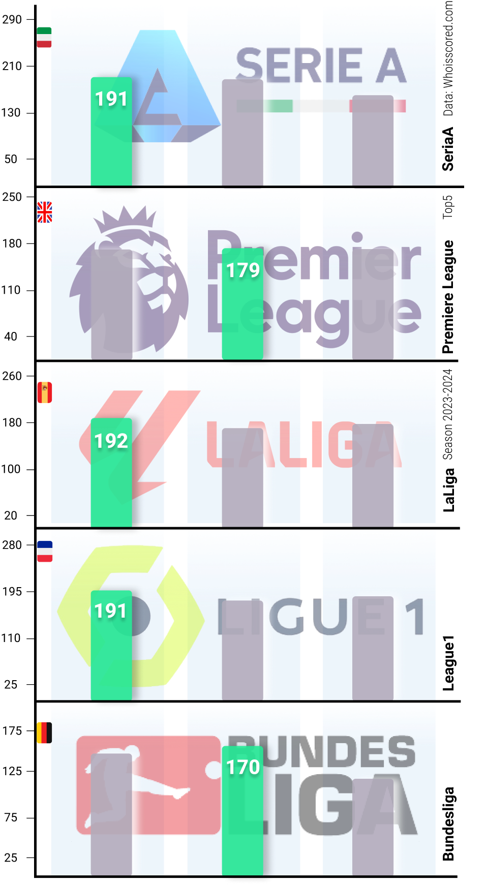 comparison birthdate of players from diffrent leagues