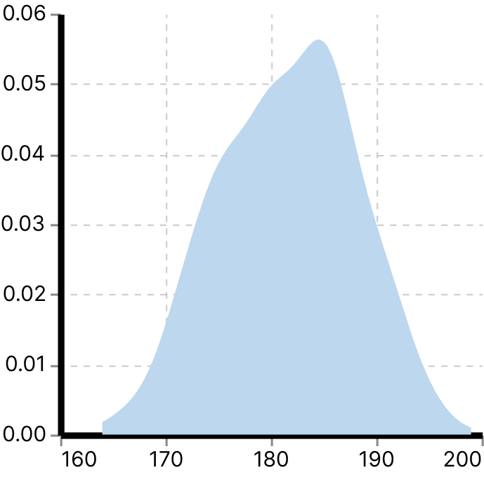 density height