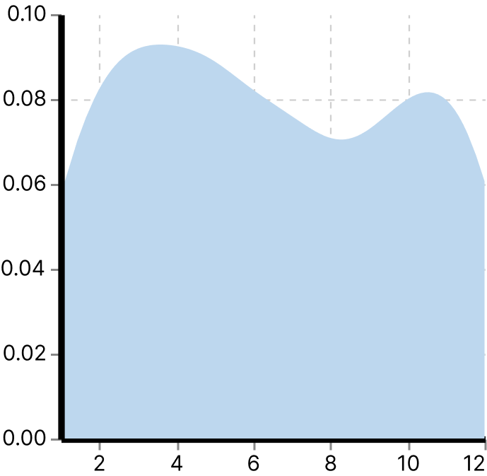 density monthbirt